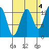 Rasp Ledge tide chart for Saturday, September 4, 2021