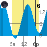 Rasp Ledge tide chart for Monday, September 6, 2021