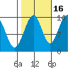 Rasp Ledge tide chart for Saturday, October 16, 2021