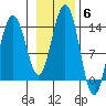 Rasp Ledge tide chart for Saturday, November 6, 2021