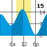 Rasp Ledge tide chart for Saturday, January 15, 2022