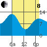 Rasp Ledge tide chart for Friday, April 8, 2022