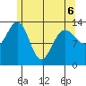 Rasp Ledge tide chart for Friday, May 6, 2022