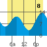 Rasp Ledge tide chart for Wednesday, June 8, 2022