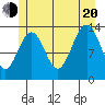 Rasp Ledge tide chart for Wednesday, July 20, 2022