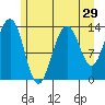 Rasp Ledge tide chart for Friday, July 29, 2022