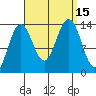 Rasp Ledge tide chart for Thursday, September 15, 2022