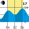 Rasp Ledge tide chart for Saturday, September 17, 2022
