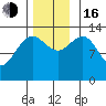 Rasp Ledge tide chart for Wednesday, November 16, 2022