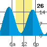 Rasp Ledge tide chart for Thursday, January 26, 2023