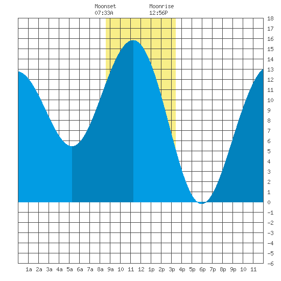 Rasp Ledge tide chart for Wednesday, January 4, 2023