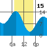 Rasp Ledge tide chart for Wednesday, February 15, 2023