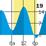 Rasp Ledge tide chart for Sunday, March 19, 2023