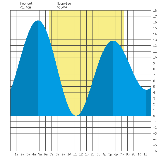 Rasp Ledge tide chart for Sunday, March 26, 2023
