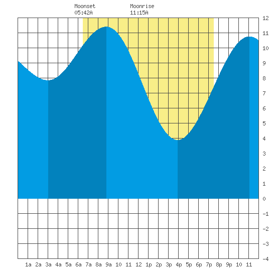 Rasp Ledge tide chart for Thursday, March 30, 2023