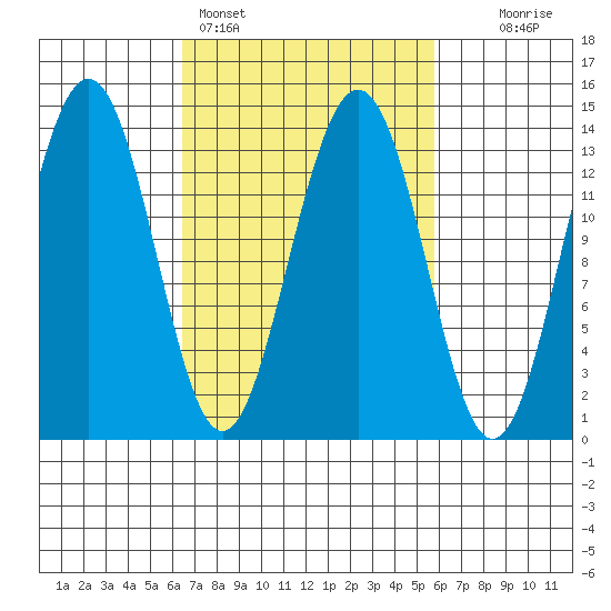 Rasp Ledge tide chart for Thursday, March 9, 2023
