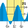 Rasp Ledge tide chart for Friday, April 21, 2023