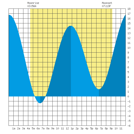 Rasp Ledge tide chart for Wednesday, May 17, 2023