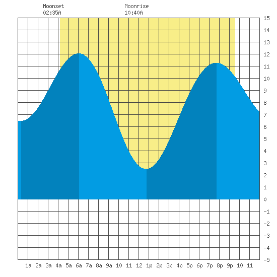 Rasp Ledge tide chart for Friday, May 26, 2023