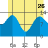 Rasp Ledge tide chart for Friday, May 26, 2023