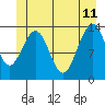 Rasp Ledge tide chart for Sunday, June 11, 2023