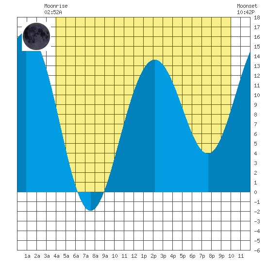 Rasp Ledge tide chart for Saturday, June 17, 2023