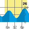 Rasp Ledge tide chart for Monday, June 26, 2023