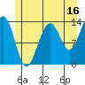 Rasp Ledge tide chart for Sunday, July 16, 2023