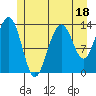 Rasp Ledge tide chart for Tuesday, July 18, 2023