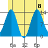Rasp Ledge tide chart for Saturday, July 8, 2023