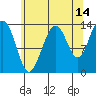 Rasp Ledge tide chart for Monday, August 14, 2023
