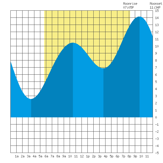Rasp Ledge tide chart for Saturday, August 26, 2023