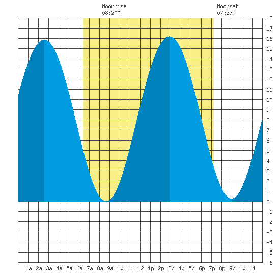 Rasp Ledge tide chart for Saturday, September 16, 2023