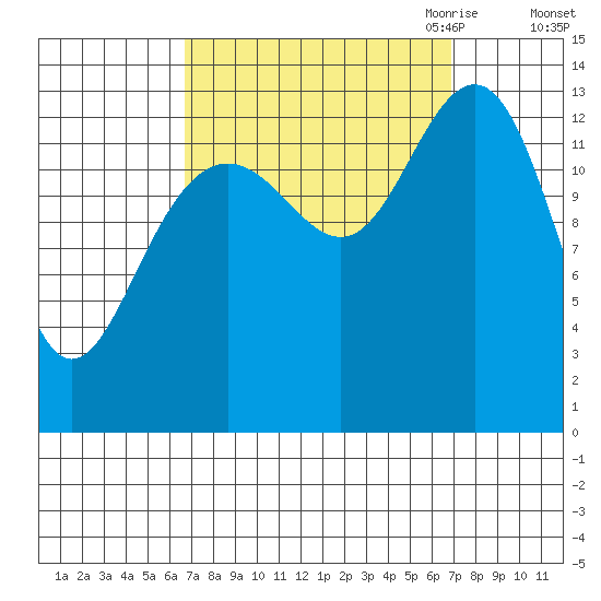Rasp Ledge tide chart for Saturday, September 23, 2023