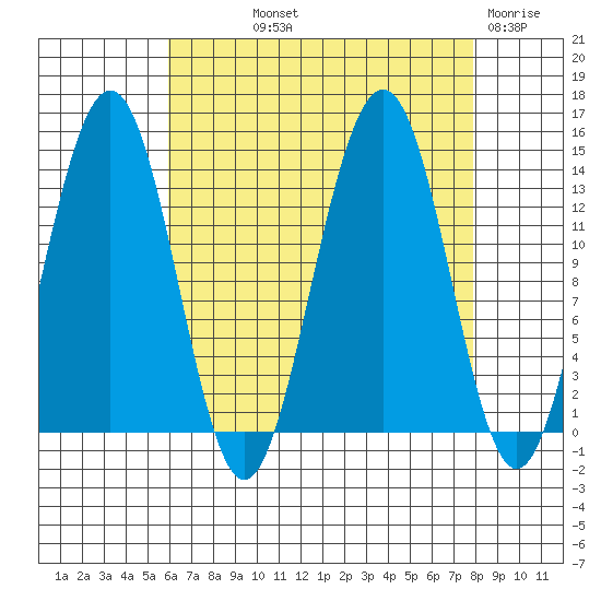 Rasp Ledge tide chart for Saturday, September 2, 2023