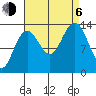 Rasp Ledge tide chart for Wednesday, September 6, 2023