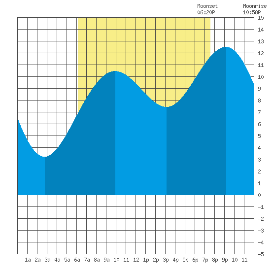 Rasp Ledge tide chart for Friday, September 8, 2023