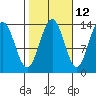 Rasp Ledge tide chart for Thursday, October 12, 2023