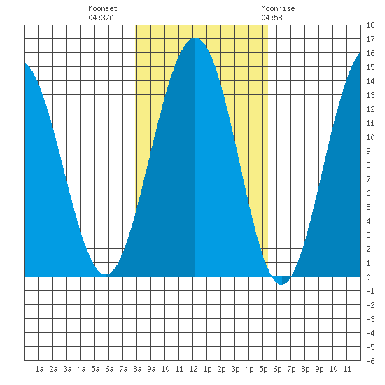 Rasp Ledge tide chart for Thursday, October 26, 2023