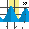 Rasp Ledge tide chart for Wednesday, November 22, 2023