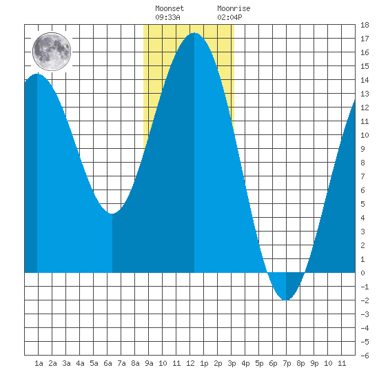Rasp Ledge tide chart for Tuesday, December 26, 2023