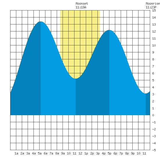 Rasp Ledge tide chart for Tuesday, January 2, 2024