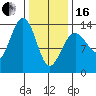 Rasp Ledge tide chart for Friday, February 16, 2024