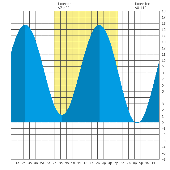 Rasp Ledge tide chart for Monday, February 26, 2024