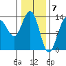 Rasp Ledge tide chart for Wednesday, February 7, 2024