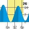 Rasp Ledge tide chart for Tuesday, March 26, 2024