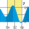 Rasp Ledge tide chart for Thursday, March 7, 2024