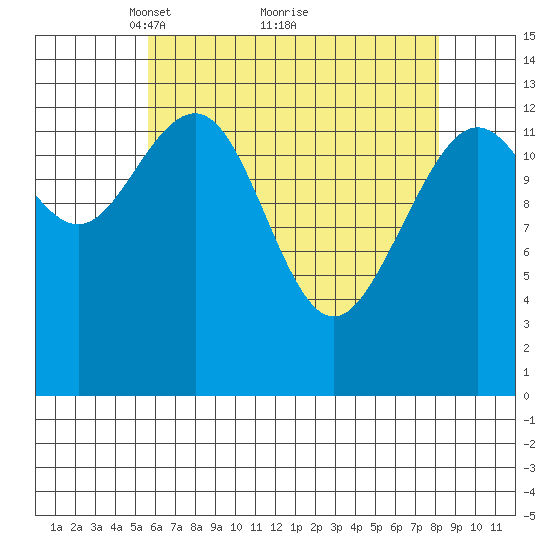 Rasp Ledge tide chart for Tuesday, April 16, 2024