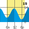 Rasp Ledge tide chart for Friday, April 19, 2024