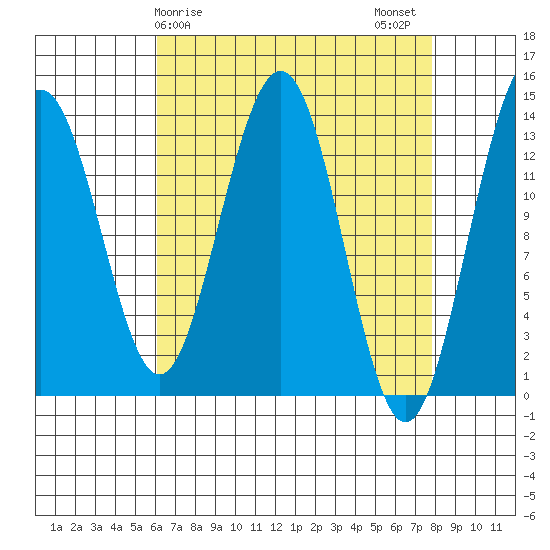 Rasp Ledge tide chart for Saturday, April 6, 2024